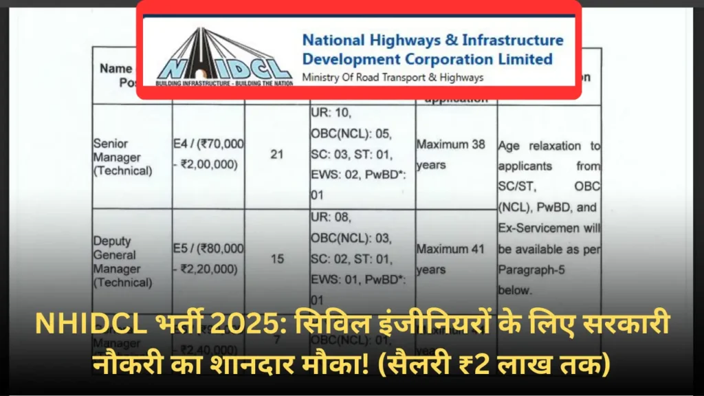 NHIDCL Recruitment 2025: सिविल इंजीनियरों के लिए 48 पदों पर Direct भर्ती – सैलरी ₹2 लाख तक!